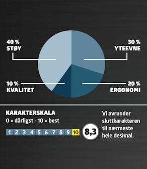 Kompressor test: Karaktergivning Kompressor test: Karaktergivning